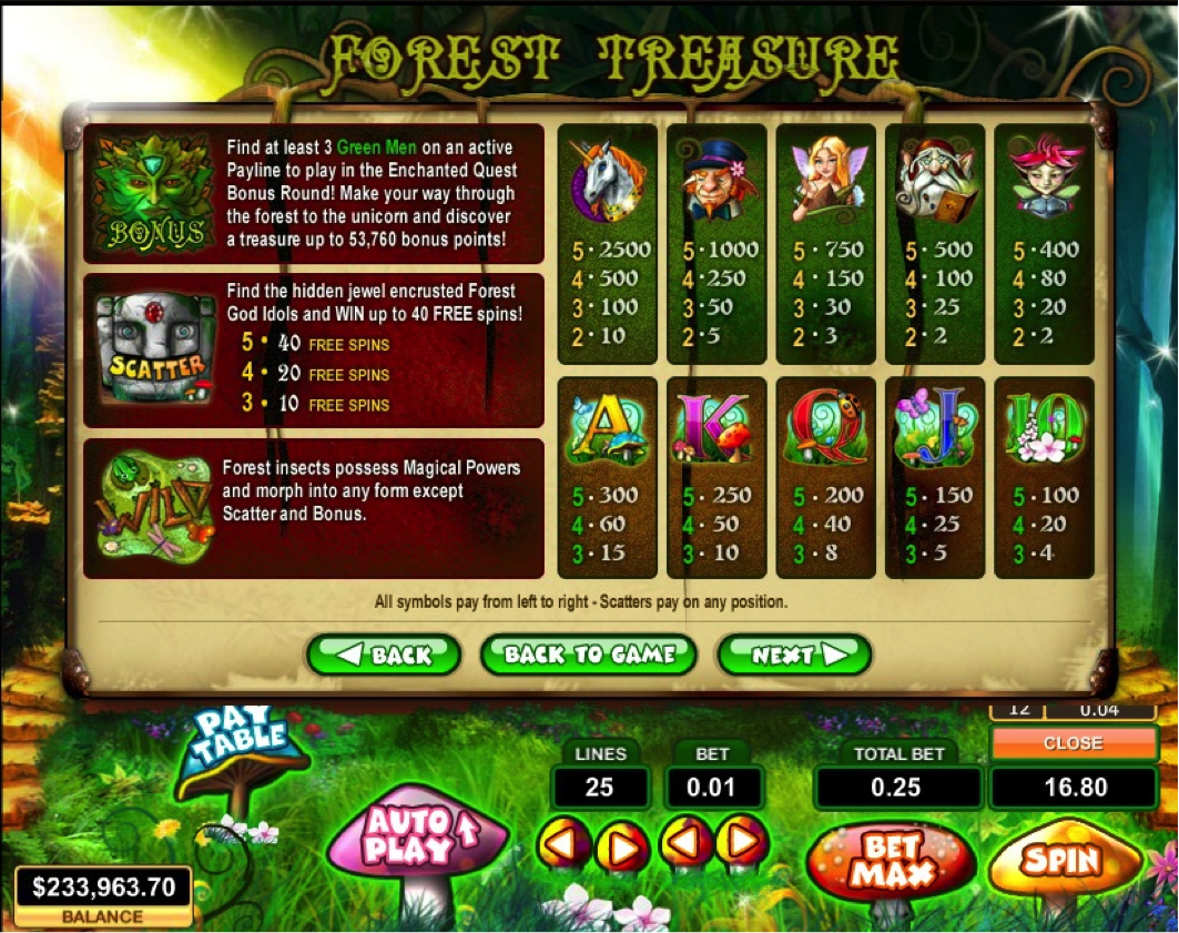 Pay Table Forest Treasure 