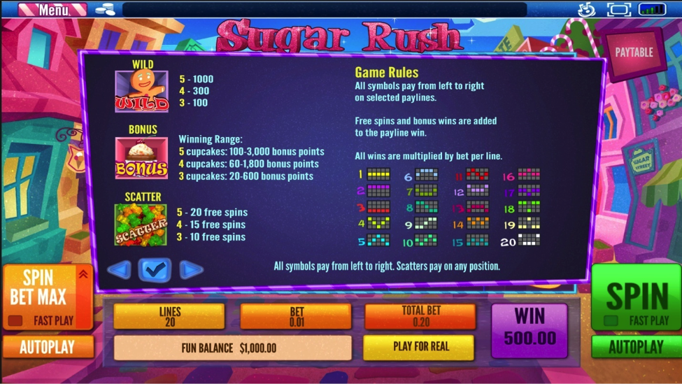 Sugar Rush Paytable