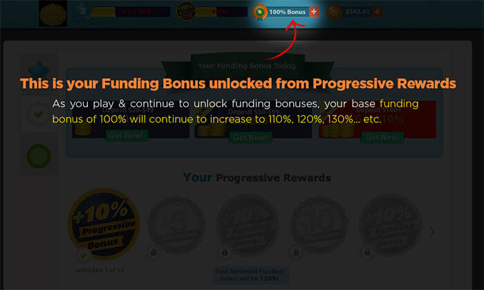 Progressive Funding Bonus
