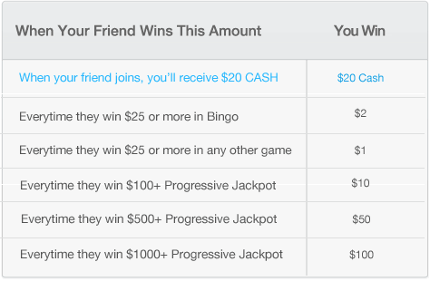 Bingo Games Real Money $25 Bingo Games Real Money $25